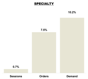 August 2026 Online KPIs - Specialty Brands
