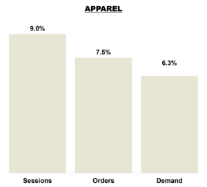 July 2026 Online KPIs - Apparel Brands