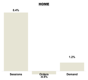 July 2026 Online KPIs - Home Brands