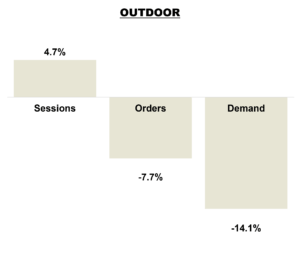 July 2026 Online KPIs - Outdoor Brands