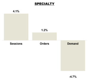 July 2026 Online KPIs - Specialty Brands