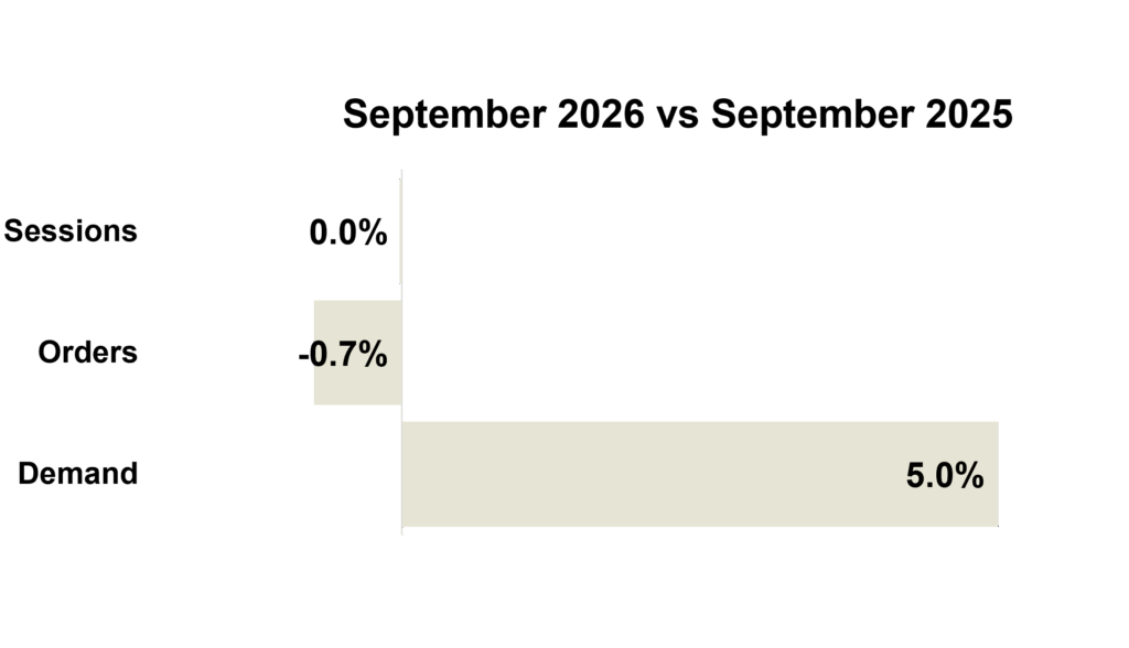 September 2026 Online KPIs