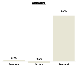 September 2026 Online KPIs - Apparel Brands