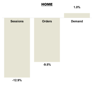 September 2026 Online KPIs - Home Brands
