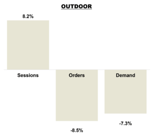 September 2026 Online KPIs - Outdoor Brands