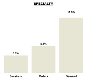 September 2026 Online KPIs - Specialty Brands